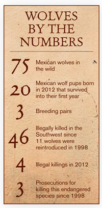 Wolves by the Numbers Wolves by the Numbers